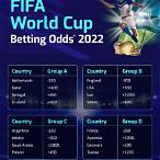 bet worldcup russia ethereum